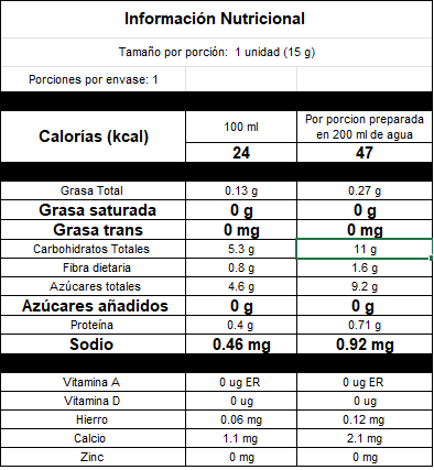 TABLA NUTRICIONAL INFUSIÓN FRUTOS ROJOS.png
